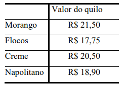 Imagem associada para resolução da questão