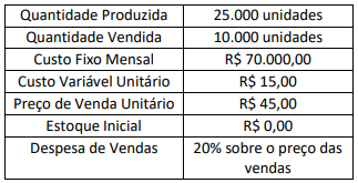 Imagem associada para resolução da questão