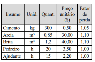 Imagem associada para resolução da questão