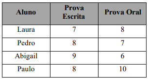 Imagem associada para resolução da questão