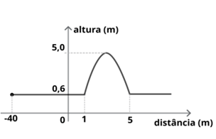 Q28.png 304×196