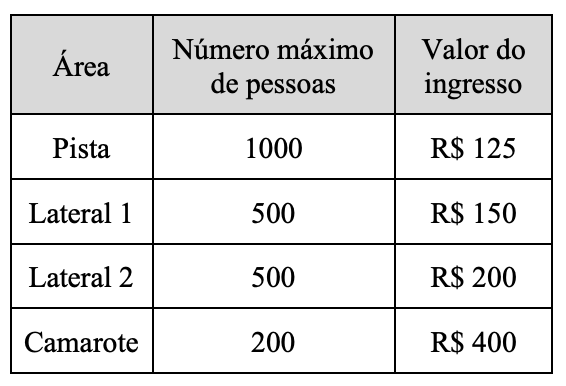Imagem associada para resolução da questão