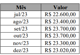 Imagem associada para resolução da questão