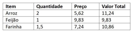Imagem associada para resolução da questão