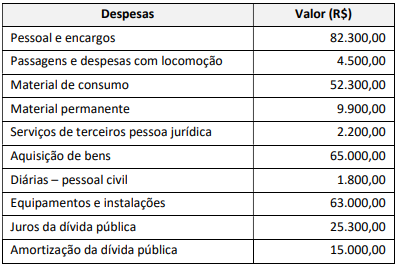 Imagem associada para resolução da questão