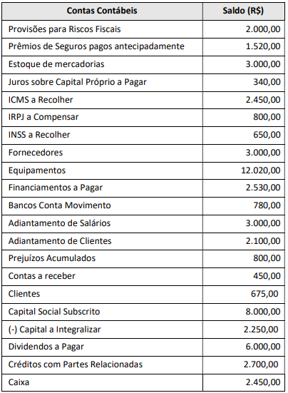 Imagem associada para resolução da questão