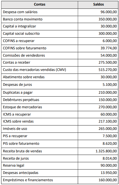 Imagem associada para resolução da questão