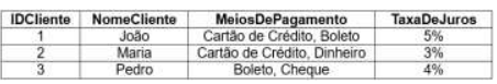 Imagem associada para resolução da questão
