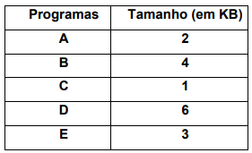 Imagem associada para resolução da questão