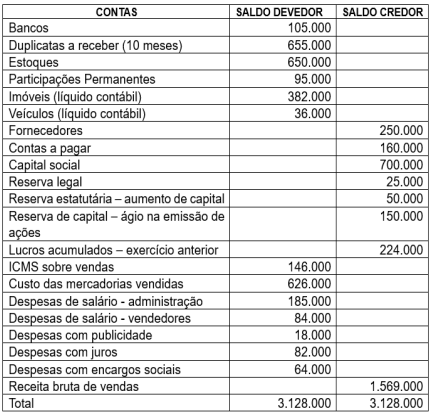 Imagem associada para resolução da questão