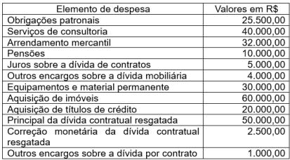 Imagem associada para resolução da questão
