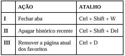 Imagem associada para resolução da questão