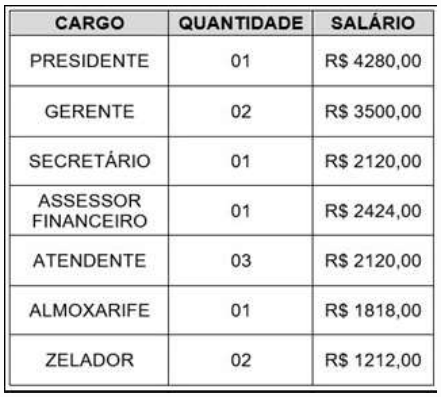Imagem associada para resolução da questão