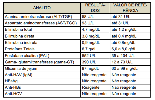 Imagem associada para resolução da questão