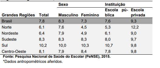 Imagem associada para resolução da questão