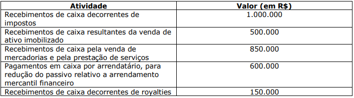 Imagem associada para resolução da questão
