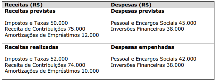 Imagem associada para resolução da questão