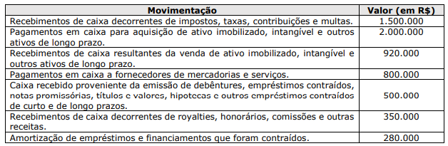 Imagem associada para resolução da questão