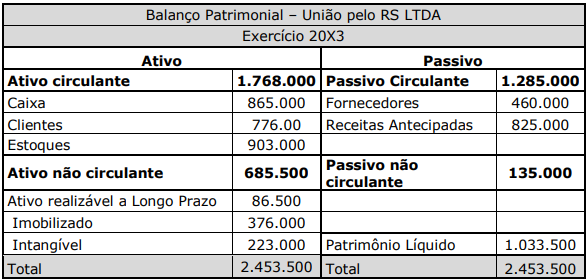Imagem associada para resolução da questão