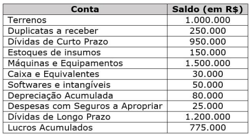 Imagem associada para resolução da questão