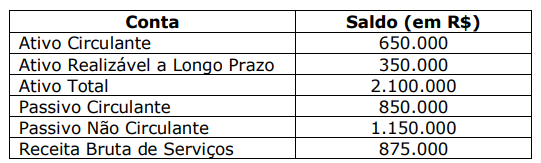 Imagem associada para resolução da questão