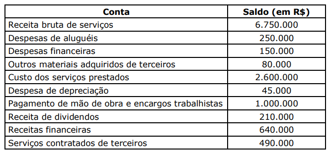 Imagem associada para resolução da questão