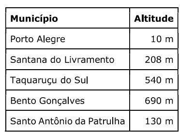 Imagem associada para resolução da questão