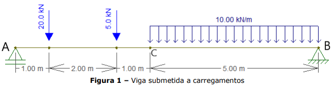 Imagem da questão