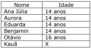 Imagem associada para resolução da questão