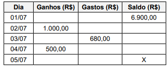 Imagem associada para resolução da questão