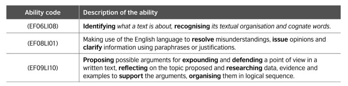 Imagem associada para resolução da questão