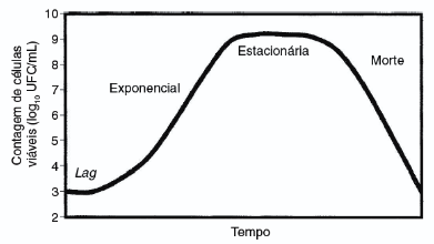 Imagem da questão
