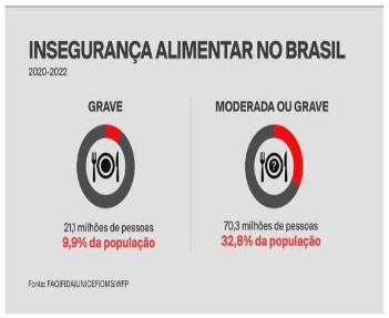 Imagem da questão