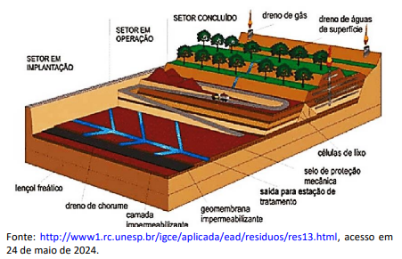 Imagem associada para resolução da questão