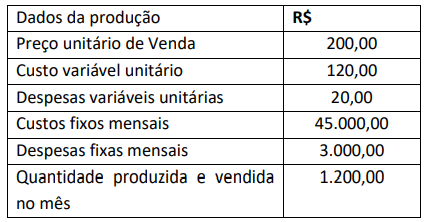 Imagem associada para resolução da questão