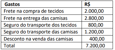Imagem associada para resolução da questão