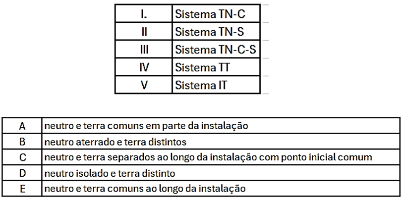 Imagem associada para resolução da questão