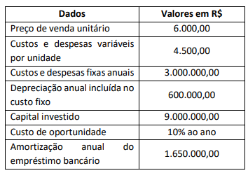 Imagem associada para resolução da questão