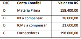 Imagem associada para resolução da questão