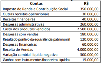 Imagem associada para resolução da questão