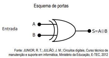 Imagem associada para resolução da questão