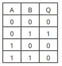 Q52A.png 128×137