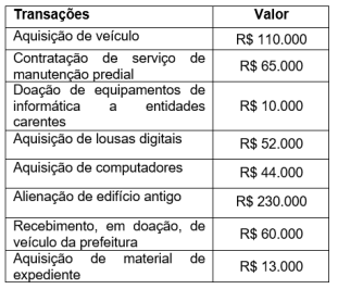 Imagem associada para resolução da questão