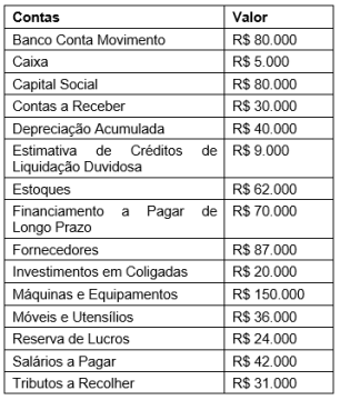 Imagem associada para resolução da questão