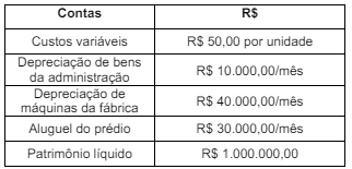 Imagem associada para resolução da questão