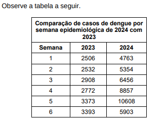 Imagem associada para resolução da questão