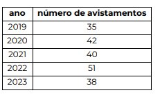 Imagem associada para resolução da questão
