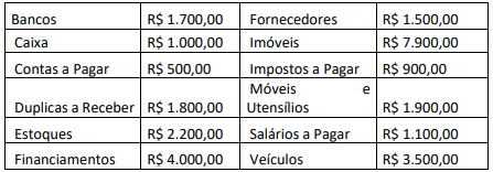 Imagem associada para resolução da questão