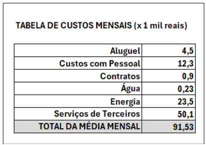 Imagem associada para resolução da questão