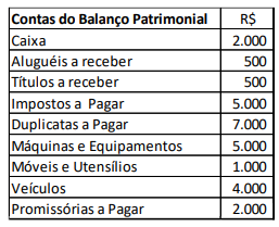Imagem associada para resolução da questão